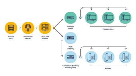 What Is an IP Phone System & Does My Business Need One?