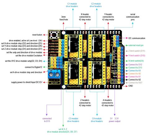 Cnc Shield V3 Connection With Arduino Uno