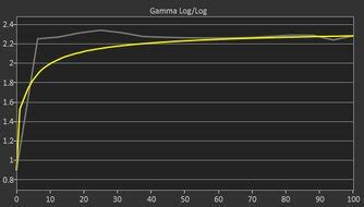 LG 32GN650-B/32GN63T-B vs LG 32GN600-B Side-by-Side Monitor Comparison ...