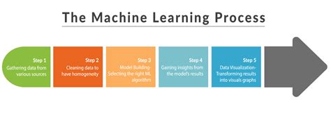 15 Algorithms Machine Learning Engineers Must Need to Know ...