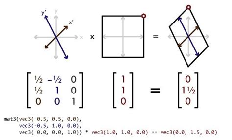 Linear Transformation with Matrices | Learning mathematics, Affine transformation, Matrices math