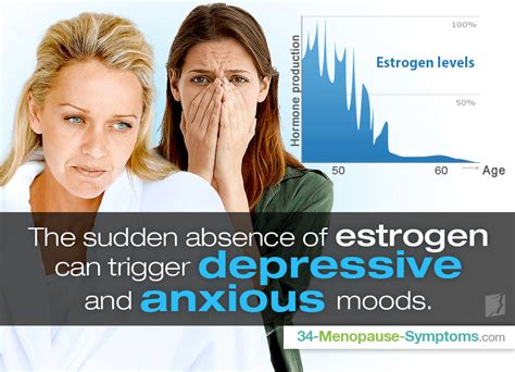 Depression and Anxiety during Menopause | Menopause Now