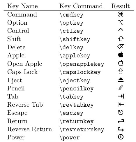 packages - How to typeset special Apple Mac keyboard symbols? - TeX - LaTeX Stack Exchange