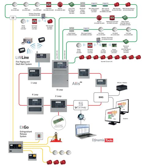 Addressable Fire Alarm System Wiring Diagram Sample - Faceitsalon.com