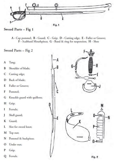 Sword Parts Cane, Evolution, Art Reference, Knowing You, Sheet Music ...