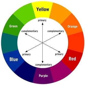 image - Ideas on how to implement the color wheel, and find the related information using RGB in ...