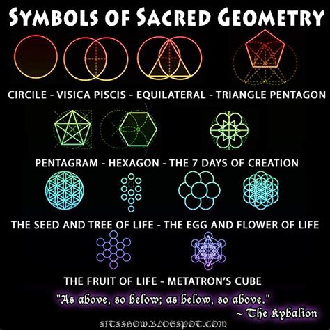 Symbols of Sacred Geometry | Primal Archetypes | Sacred geometry ...