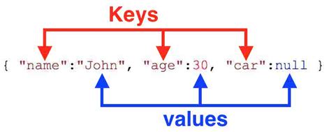 How To Get Json Key Value In Sql Server - Printable Forms Free Online