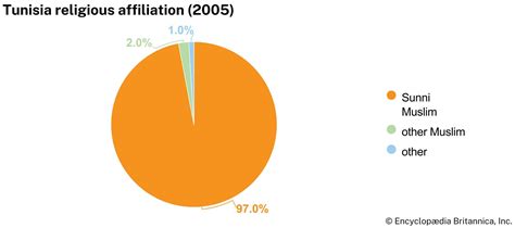 Tunisia | History, Map, Flag, Population, & Facts | Britannica