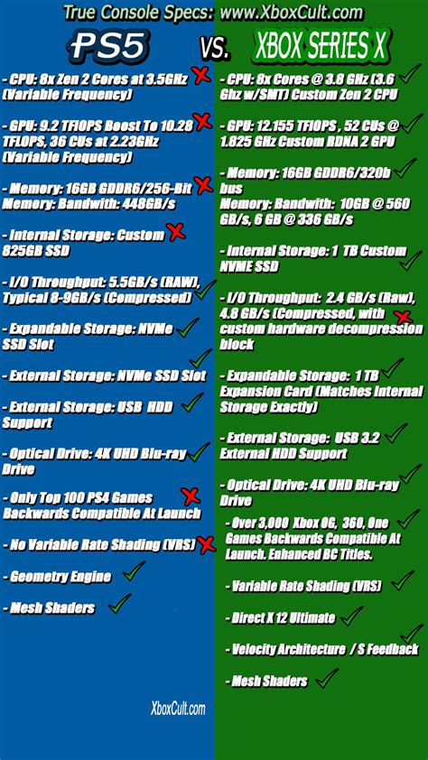 True PS5 vs Xbox Series X NextGen Specs Comparison Image | XboxCult ...