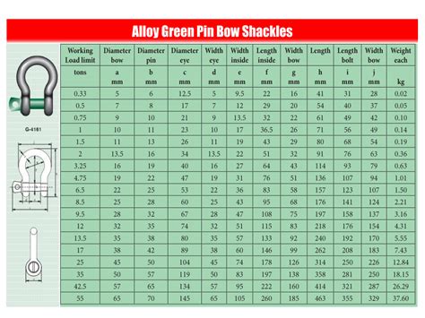 Green Pin Van Beest Standard Alloy Lifting Bow Shackles – Lifting Slings