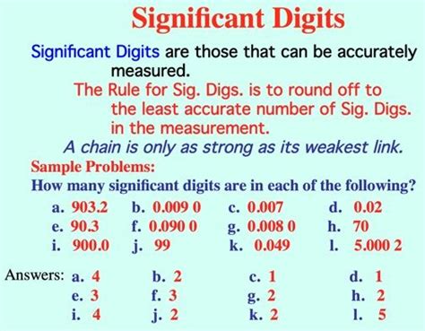 Rounding To Significant Figures Worksheet ~ Calculator Worksheets For Kindergarten