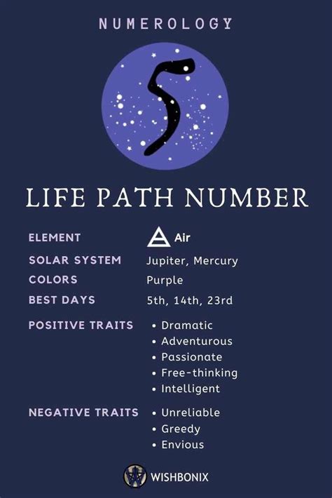 Life Path Number Meaning, According To Numerology By, 50% OFF