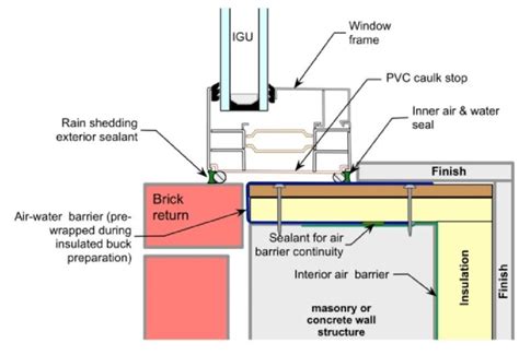 Plan detail at replacement window jamb of an interior insulation wall ...