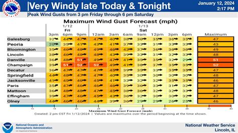 Wind Advisory