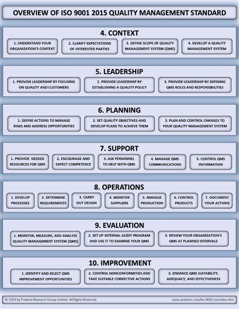 Log in | Business process mapping, Document management system, Internal ...