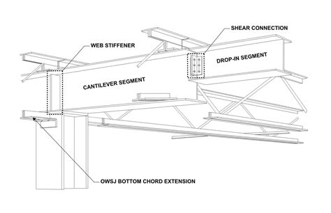 Figure5- Gerber girder | Civil + Structural Engineer magazine