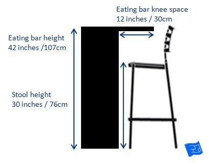 Kitchen Dimensions | Breakfast bar kitchen, Kitchen bar table, Bar dimensions