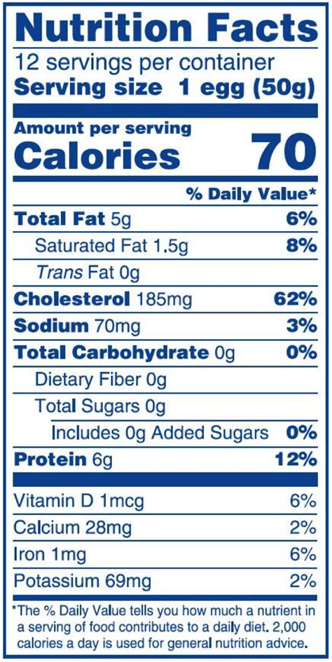 Are Eggs Good For You? (Healthy Recipes Included!) | Roswell Park Comprehensive Cancer Center ...