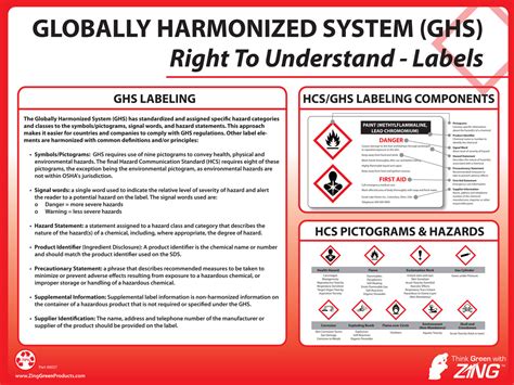 GHS Labels Training Poster - HazCom | Zing Green Products