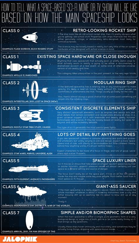 Cómo saber qué tipo de serie o película de ciencia-ficción espacial vas ...