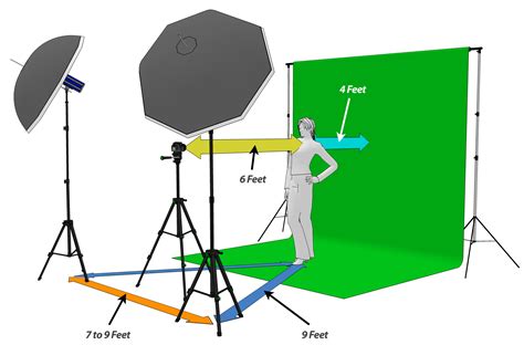 Set Up A Green Screen At Home In 4 Easy Steps – Socialite Lighting