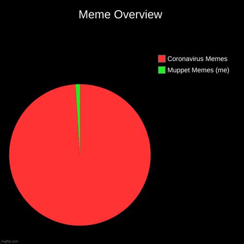 Meme Overview - Imgflip