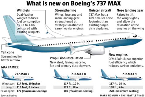 737 max nacelle - Google Search | Aircraft, Boeing, Boeing aircraft