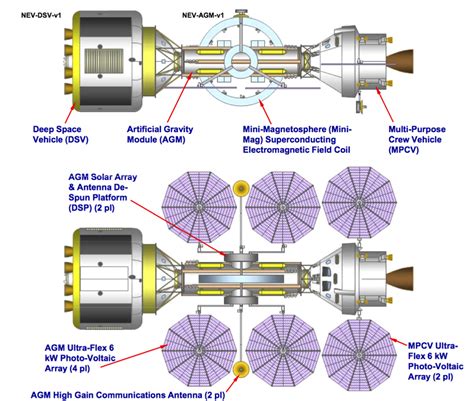 Superconducting magnetic space radiation shielding | NextBigFuture.com