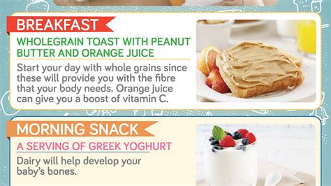 Pregnancy diet meal plans for every trimester [Infographic]