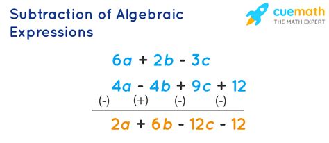 Addition And Subtraction Of Algebraic Expressions | Solved Examples | Algebra- Cuemath