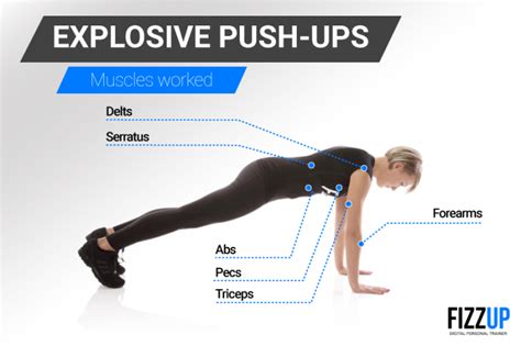 Explosive Push-Ups: An Exercise that Takes Some Guts! | FizzUp