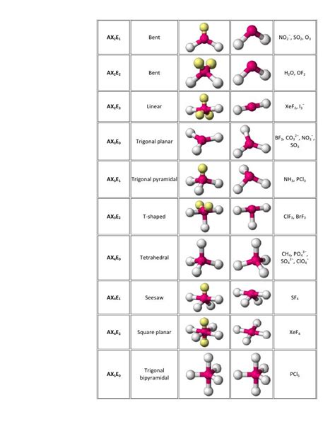 Trigonal Pyramidal Bond Angle