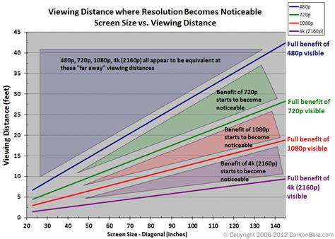 Understanding Screen Resolution (PPI) vs Print Resolution (DPI) for Architectural Rendering ...