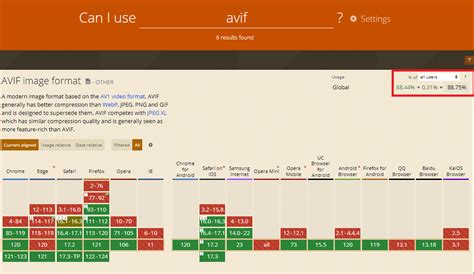 Imagify 2.2: Introducing Avif Support