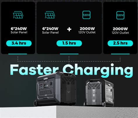 OUPES Mega 5: The 4000W Home Backup Power Station | CrowdFund.News