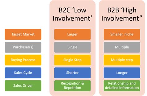 B2B Segmentation: The Easy to follow 2025 Guide [6 Methods]