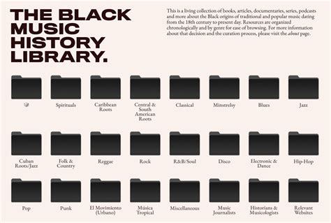 The Black Music History Library | Music history, Black music, Popular music