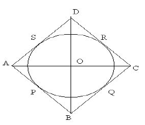 Prove that the parallelogram circumscribing a circle is a rhombus. As ...