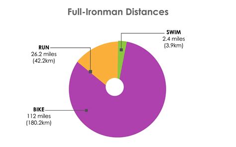 Ironman Distances: How Long is an Ironman Triathlon Race?