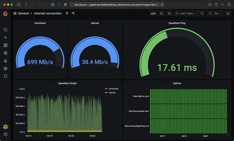 Monitor your Internet with a Raspberry Pi | Jeff Geerling