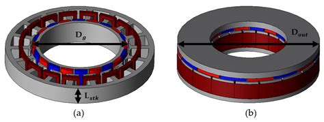 Machines | Free Full-Text | A Study on the Improvement of Power Density of Axial Flux Motors for ...