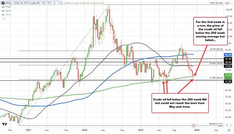 Crude oil futures settle at $71.43 | Forexlive