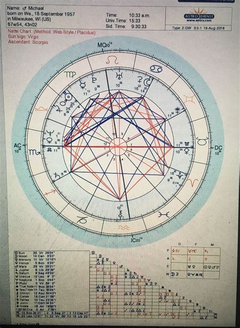 Pin su My Natal Chart & Aspect Patterns