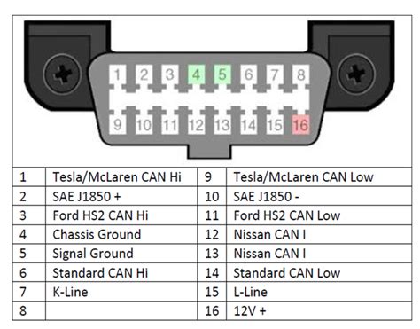 16 Pin OBD Connector Pinout