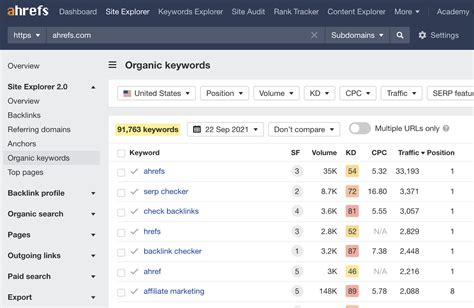 What is a Keyword Ranking?