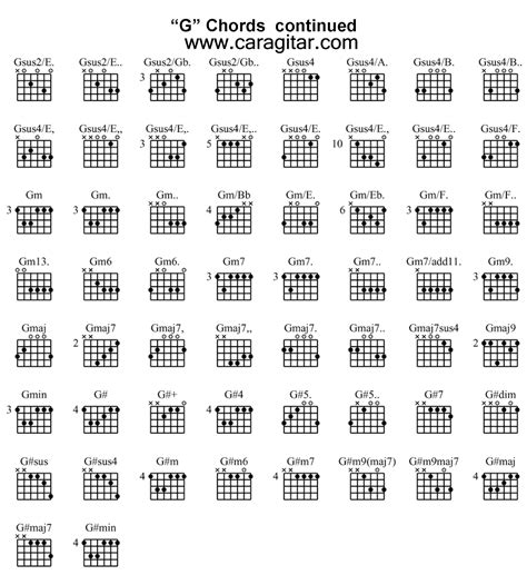 Ukulele ukulele chords indonesia : ukulele on Pinterest Ukulele | KUMPULAN CHORD LIRIK KUNCI GITAR