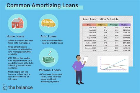 Amortization - Meaning, Importance of Amortization & How to Calculate It