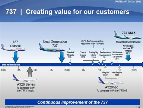 Comparing the 737 and the A320: the story continues - Leeham News and ...