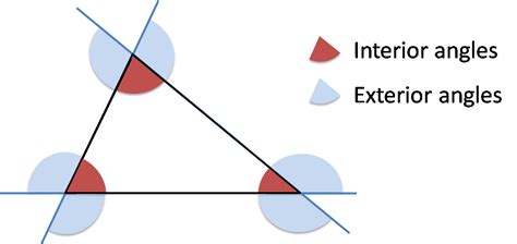 Triangle Angle. Calculator | Formula